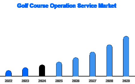 Unlocking the Future of Golf Operations: In-Depth Global Market Research Report