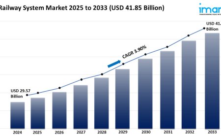 Railway System Market Size, Growth & Trends Report 2025-2033