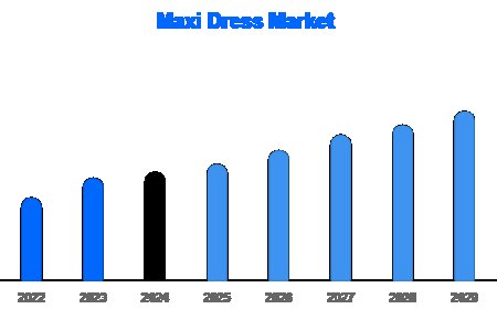 Asia Pacific Leads Maxi Dress Market Surge | Forecast to 2033