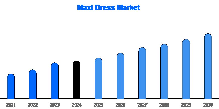 Asia Pacific Leads Maxi Dress Market Surge | Forecast to 2033