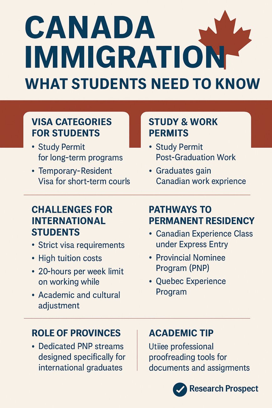 Canada Immigration: What Students Need to Know Before and After Arrival
