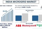 India Microgrid Market Size and Share Forecast Report (2024-2032) UnivDatos