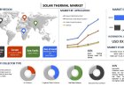 Solar Thermal Market Size, Share & Trend (2021-2027) | UnivDatos