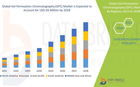 Gel Permeation Chromatography Market Expands Amid Polymer Research and Drug Formulation Advances