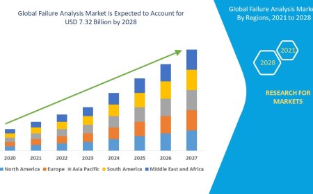 Failure Analysis Market Accelerates with Growing Need for Quality Assurance Across Industries