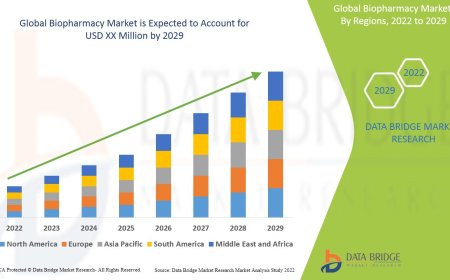 Biopharmacy Market Grows with Advancements in Biotechnology and Personalized Medicine