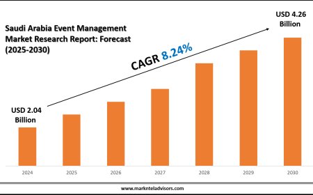 Saudi Arabia Event Management Market Overview with Growth Insights