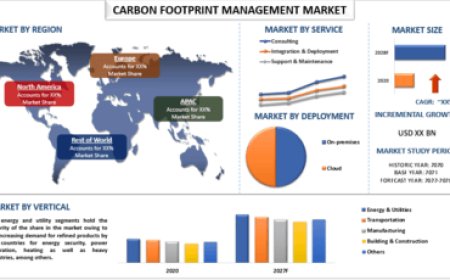 Carbon Footprint Management Market: Size & Growth Analysis (2022-2028) | UnivDatos
