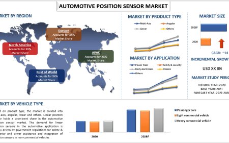 Automotive Position Sensor Market: Analysis and Forecast Report (2022-2028) | UnivDatos