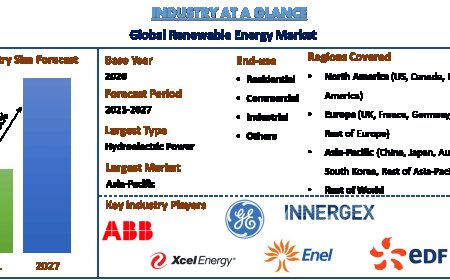Renewable Energy Market Size, Share & Trends (2027) | UnivDatos