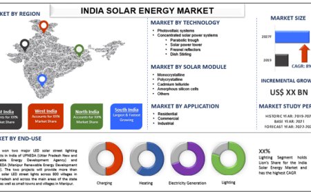 India Solar Energy Market Size, Trend & Growth Report (2021-2027) | UnivDatos