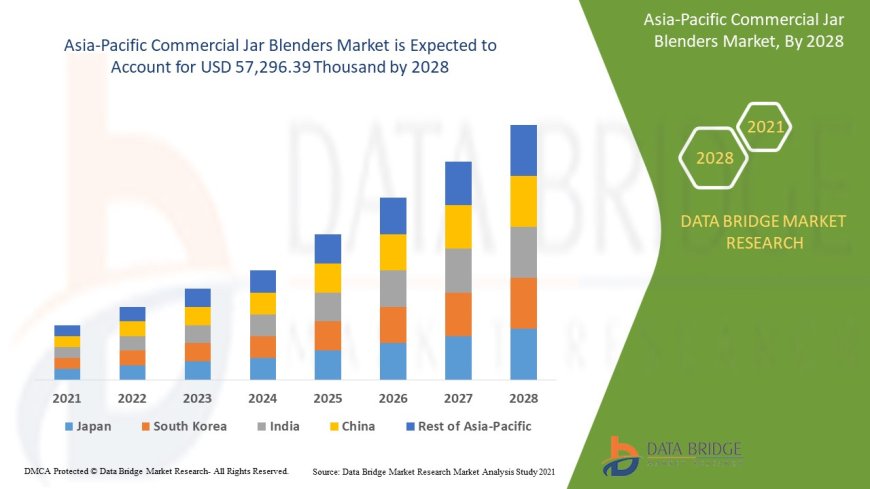 Asia-Pacific Commercial Jar Blenders Market Expands with Growing Hospitality and Foodservice Sectors