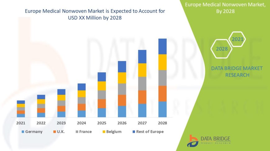 Europe Medical Nonwoven Market Expands with Increasing Focus on Infection Control and Hygiene Products
