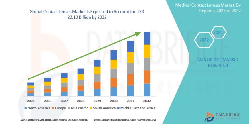 Contact Lenses Market: Insights and Competitive Analysis