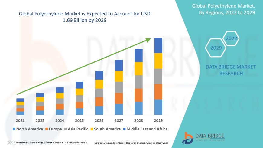 Polyethylene Market: Trends and Growth Opportunities