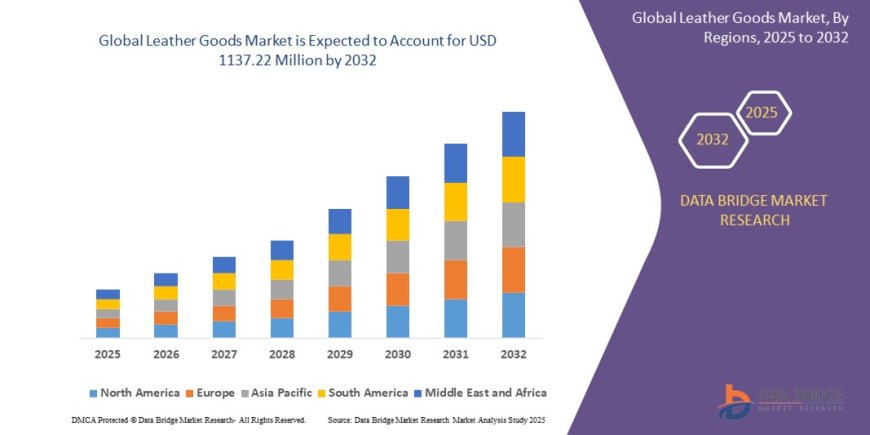 Leather Goods Market Growth and Future Trends