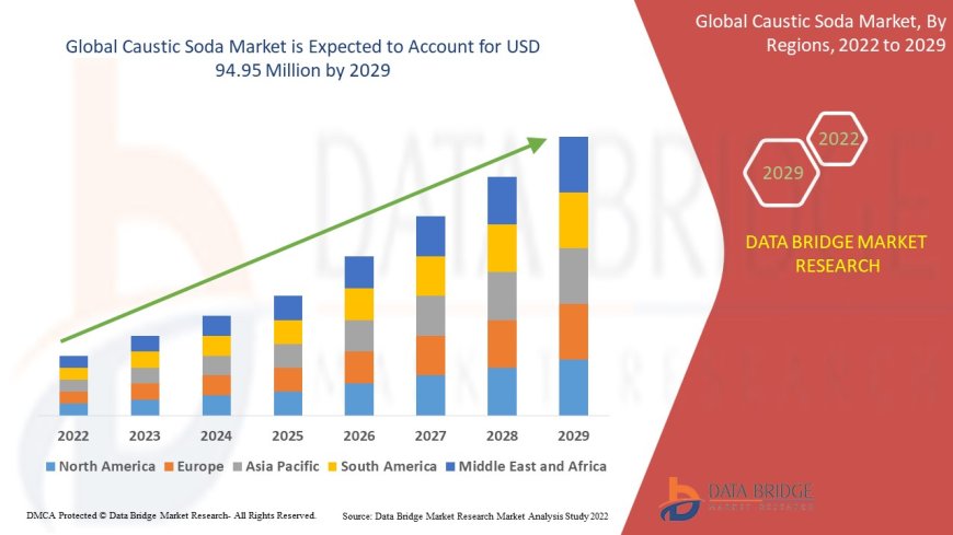 Caustic Soda Market: Trends and Growth Opportunities