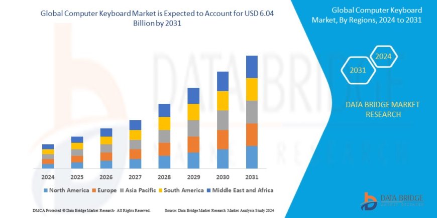 Computer Keyboard Market: Insights and Competitive Analysis