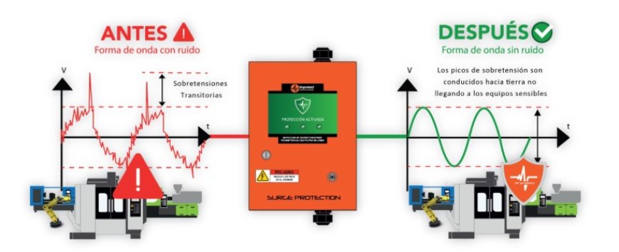 Protección eléctrica para la industria | Descubre su importancia